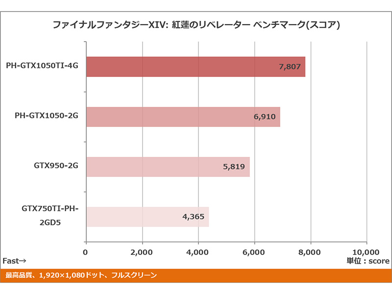 yMaxwellzGeForce GTX750/750Ti Part24yGM107z [f]ڋ֎~]©2ch.net	->摜>33 