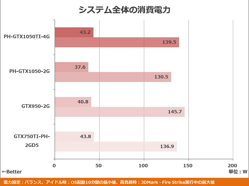 yMaxwellzGeForce GTX750/750Ti Part24yGM107z [f]ڋ֎~]©2ch.net	->摜>33 