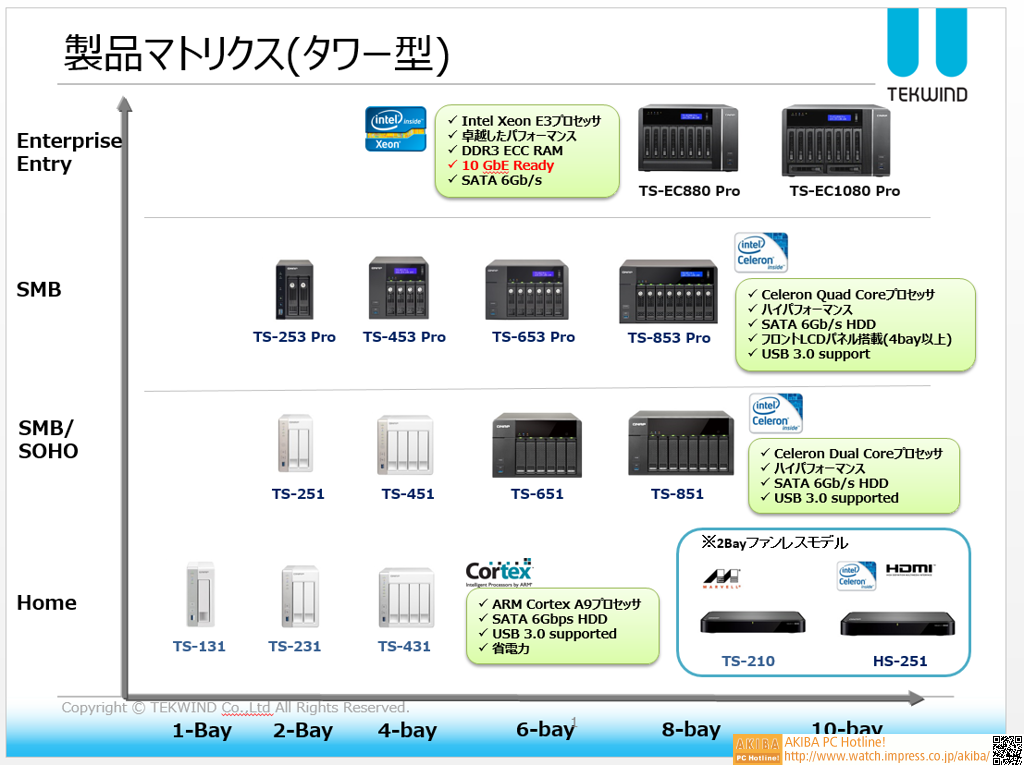 QNAP Turbo NAS