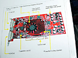 「Geforce4 PowerPack ! Ultra/750 XP Golden Sample」と見られる基板写真