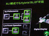 Hybrid SLIテクノロジ ショーケース