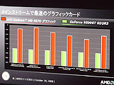 AMD 秋の大収穫祭