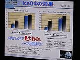 AMD 秋の大収穫祭