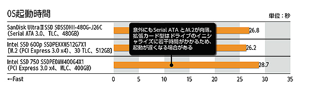 [Ampere]NVIDIA GeForce RTX30XX Part4 YouTube>5{ ->摜>21 