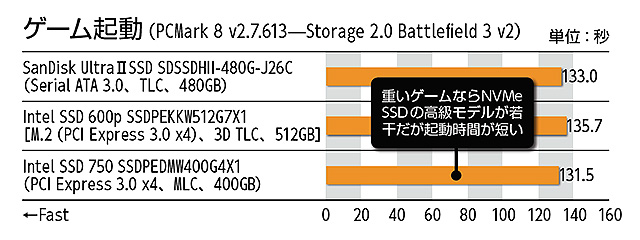 [Ampere]NVIDIA GeForce RTX30XX Part4 YouTube>5{ ->摜>21 