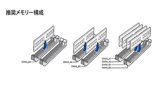 メモリ購入時のポイントは など メモリの疑問 4点を解決 Akiba Pc Hotline