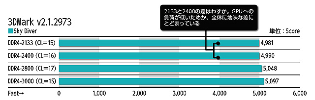 メモリ購入時のポイントは など メモリの疑問 4点を解決 Akiba Pc Hotline