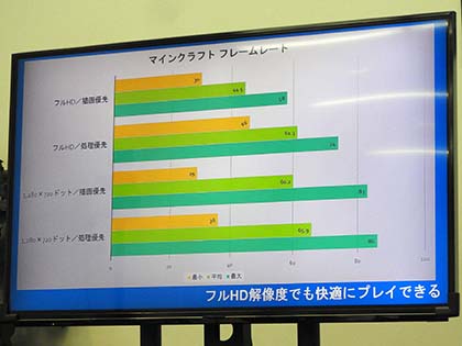 親子連れで大盛況 マインクラフト向けのpc選び プログラミング体験 イベント開催 Akiba Pc Hotline