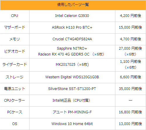 Radeon 6枚 本格 マイニングpcを組む 仮想通貨向けpcパーツの選び方 Akiba Pc Hotline