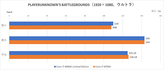 Core I7 8086k Limited Editionは50年のintel史上最強のゲーミングcpu Akiba Pc Hotline