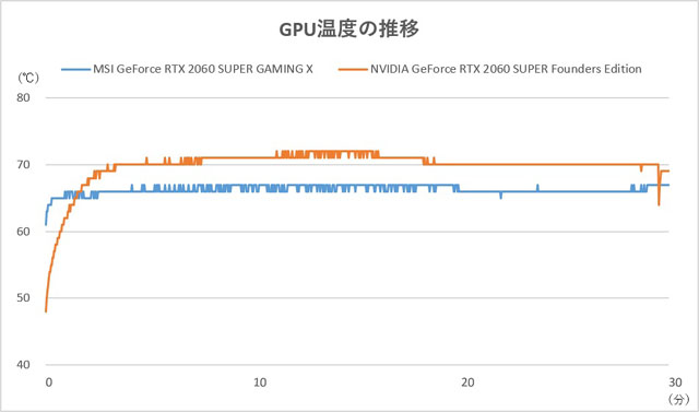 19年のフルhd Wqhdゲーミングはgeforce Rtx 60 Superで攻めろ Akiba Pc Hotline