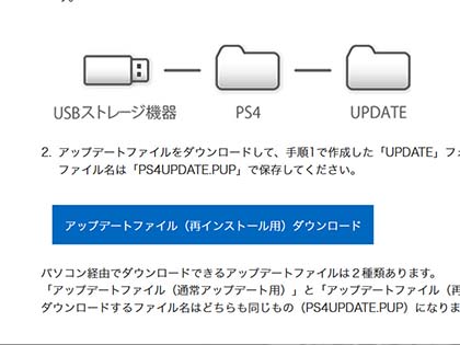 Ps4をssdで爆速化 内蔵と外付けどちらが速い 新旧 Proで総当たりテストして手順も解説 Akiba Pc Hotline