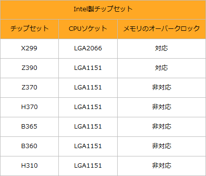 オーバークロックメモリの基本と実際の性能 見れば全部わかるddr4メモリ完全ガイド Akiba Pc Hotline