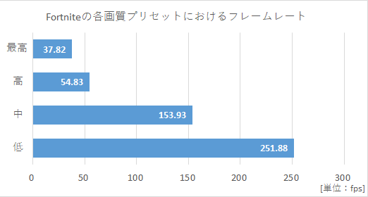 フォートナイトも快適 10万円台前半で購入できるmsiのゲーミングノート Gf75 Thin Akiba Pc Hotline