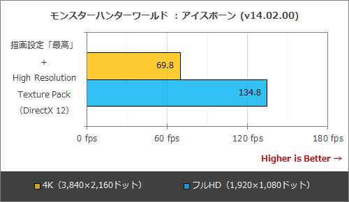 4k 最高画質 60fpsでゲームが遊べる時代に Msiのgeforce Rtx 3090 Gaming X Trio 24gは静音かつ高速 Akiba Pc Hotline