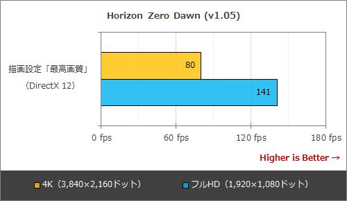 4k 最高画質 60fpsでゲームが遊べる時代に Msiのgeforce Rtx 3090 Gaming X Trio 24gは静音かつ高速 Akiba Pc Hotline