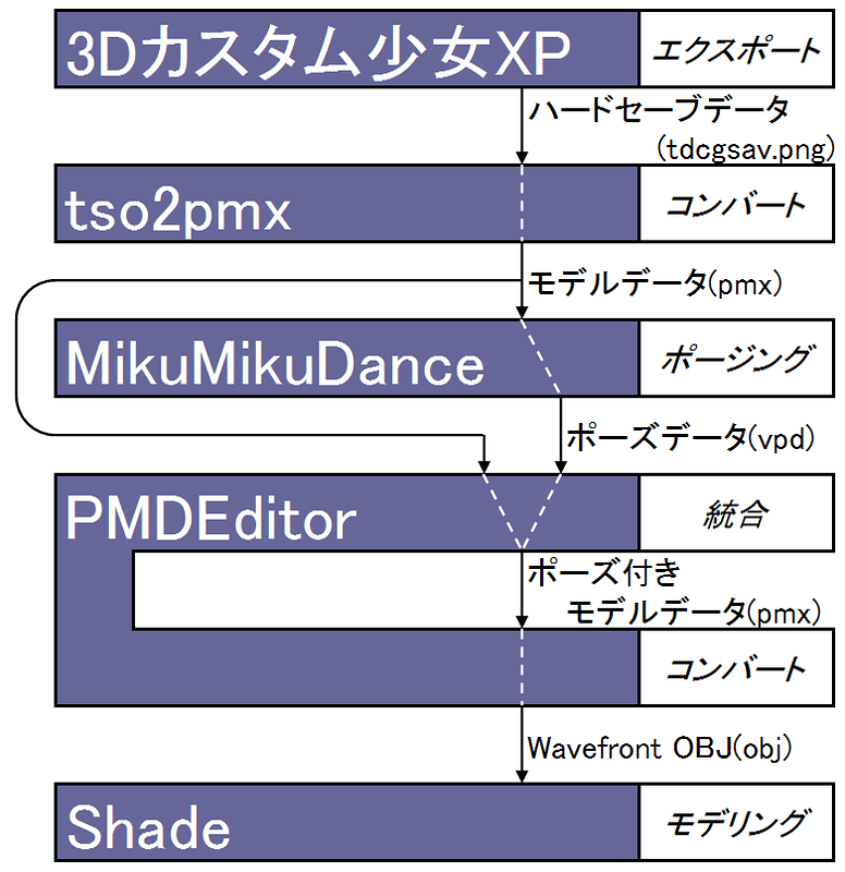 画像 実践 初心者がイラストを3dプリンタでフィギュア化したら ここまで出来た 8 16 Akiba Pc Hotline