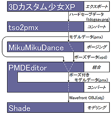 実践 初心者がイラストを3dプリンタでフィギュア化したら ここまで出来た Akiba Pc Hotline