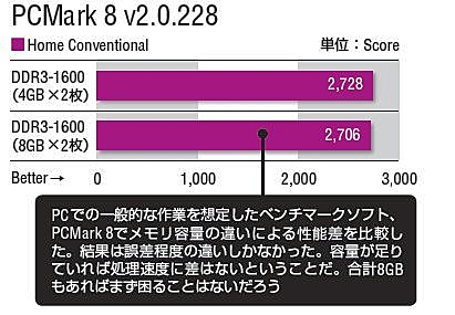 ストレージの選び方 メモリの選び方 Akiba Pc Hotline