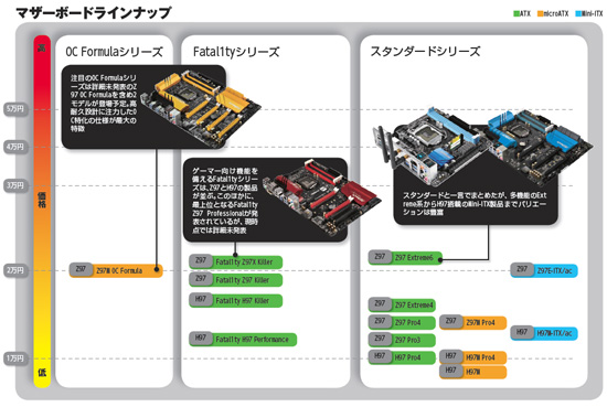 Haswell Refresh徹底紹介 7 Z97 H97マザーボードカタログ Asrock編 Akiba Pc Hotline