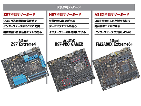 マザーボード100選 15 4 ミドルレンジ部門 Akiba Pc Hotline