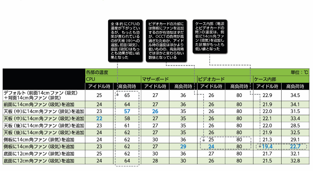 PCS҃p[cwky46ځz YouTube>2{ ->摜>14 