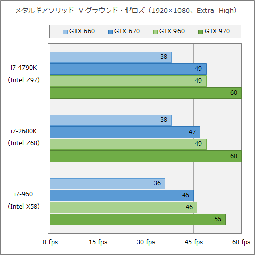 旧型pc最新ゲーム対応化計画 ビデオカード交換だけで高画質かつ滑らかに Akiba Pc Hotline