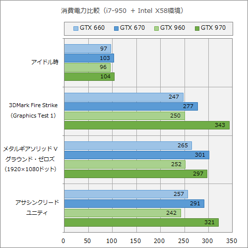 旧型pc最新ゲーム対応化計画 ビデオカード交換だけで高画質かつ滑らかに Akiba Pc Hotline