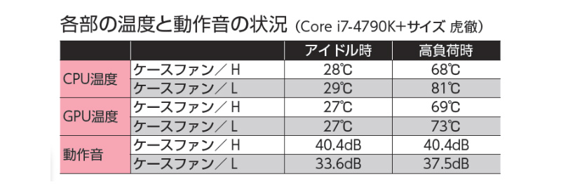 画像 大きさで選ぶ 小型pcケースの選び方 Mini Itx編 2 14 50 Akiba Pc Hotline