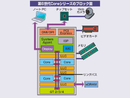 Core I7 6700k全方位レビュー その1 Cpuコアとメモリ性能 Akiba Pc Hotline