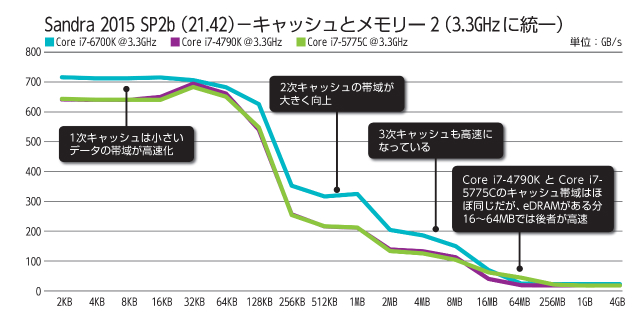 Core I7 6700k全方位レビュー その1 Cpuコアとメモリ性能 Akiba Pc Hotline