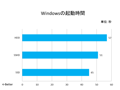 美しい マインクラフト 64bit 32bit 違い Minecraftの最高のアイデア