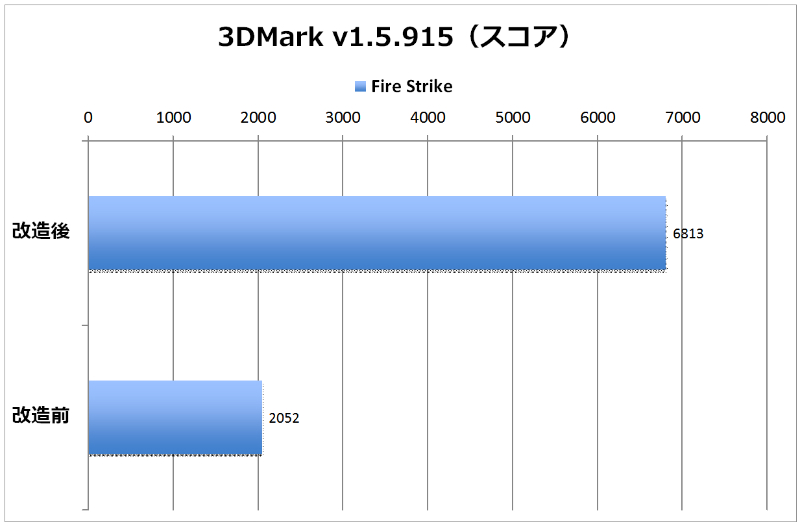 画像 マインクラフトの実況pc を快適に 現役高校生の悲願は3万円 Aで達成できるか 後編 23 41 Akiba Pc Hotline