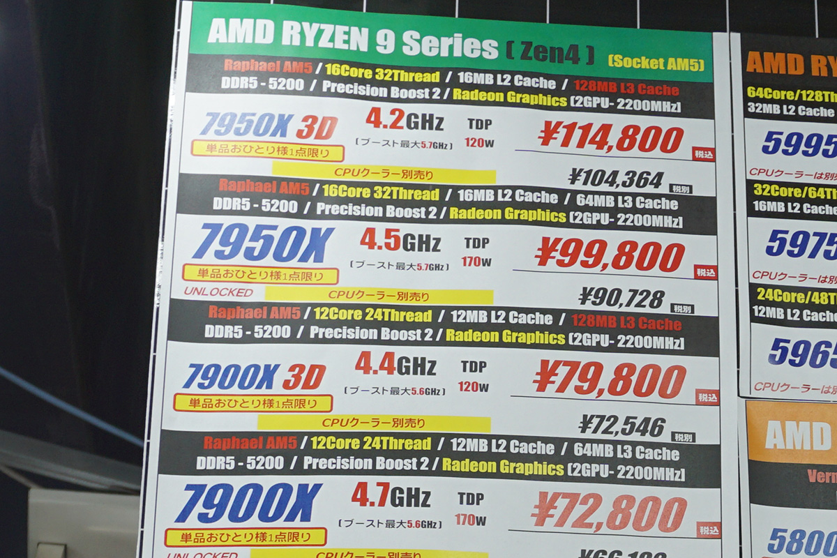 Ryzenが安値販売店減少で大幅な値上がり、Intel第13世代Coreは