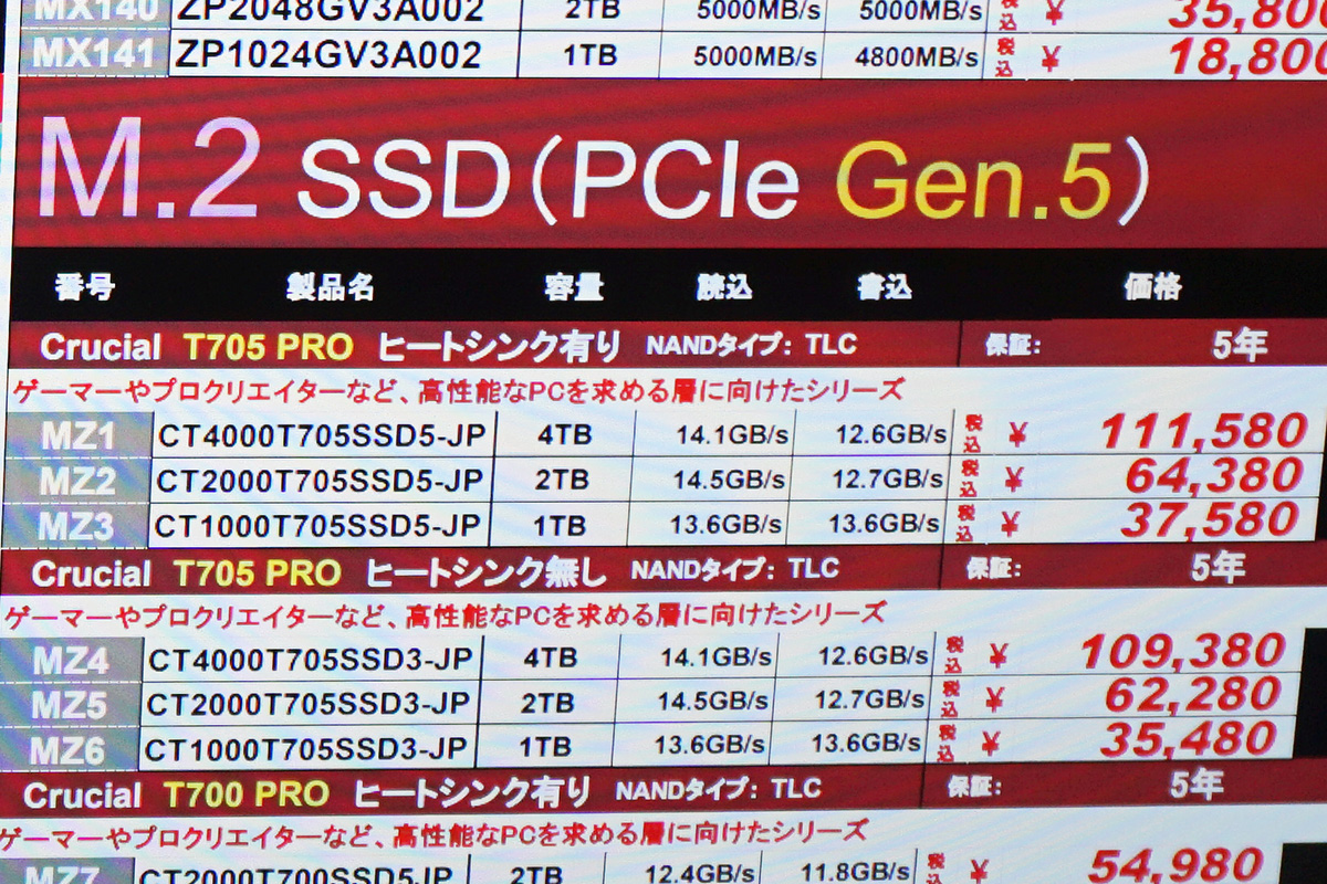 14,500MB/sの最速SSD「Crucial T705」が登場、7,400MB/sの2TB SSDが1.8 
