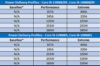 第13/14世代Intel Coreのクラッシュ問題に対応したBIOSをMSIが提供開始
