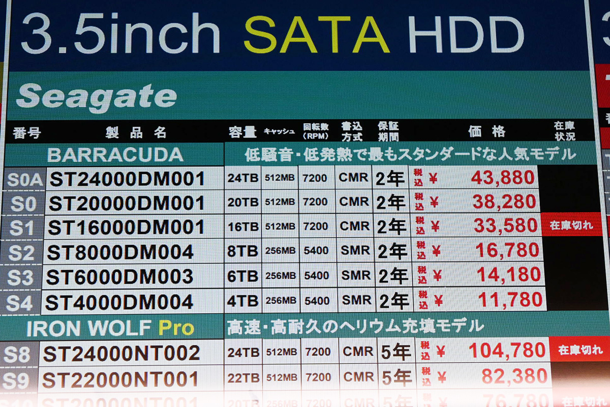 20TB HDDと24TB HDDが過去最安を記録、10TB HDDと12TB HDDも複数