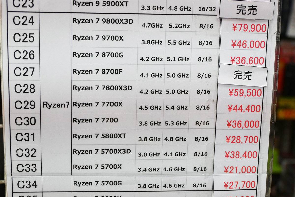 Ryzen 7 9800X3D」が8万円割れ、Ryzen 9000とCore Ultraを中心に