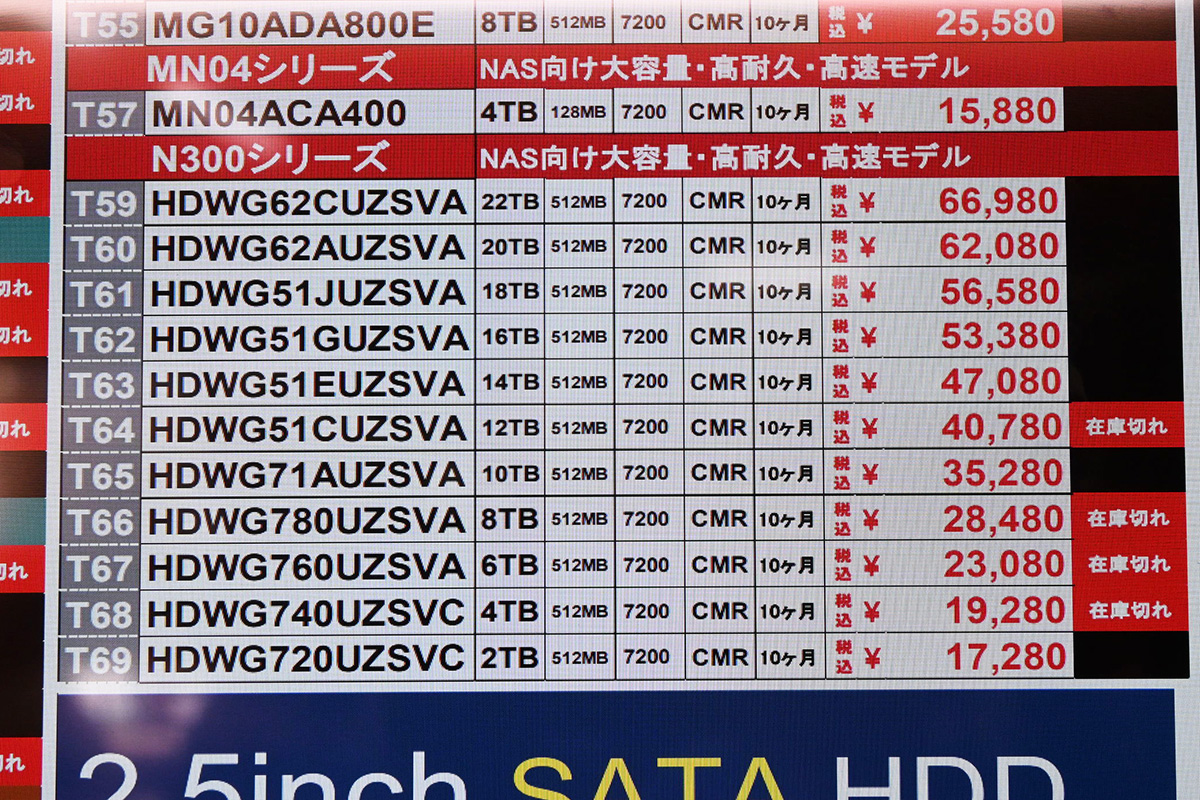 東芝製NAS向けHDDが特価終了で上昇、Seagate「BarraCuda」の24TB HDDは