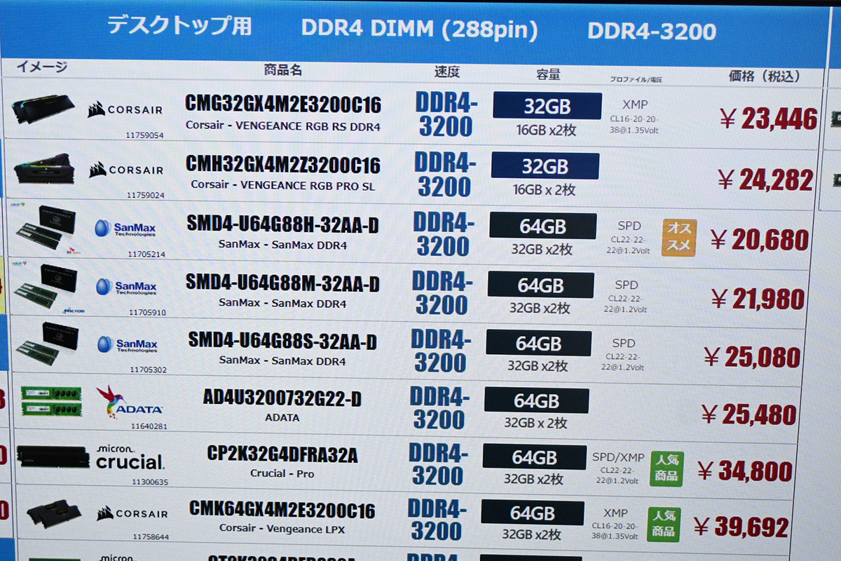Samsung32GBDDR55600MHzメモリ 市場価格から2万円引き DDR5-5600対応品を中心にメモリが大幅上昇の動き、DDR4 32GB×2枚組は2