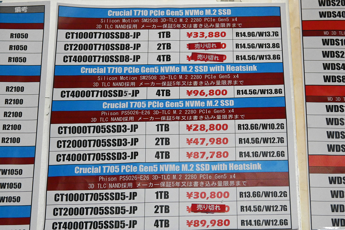 SSDはCrucialを中心に大幅な値上がりが継続、新モデルは「WD Black