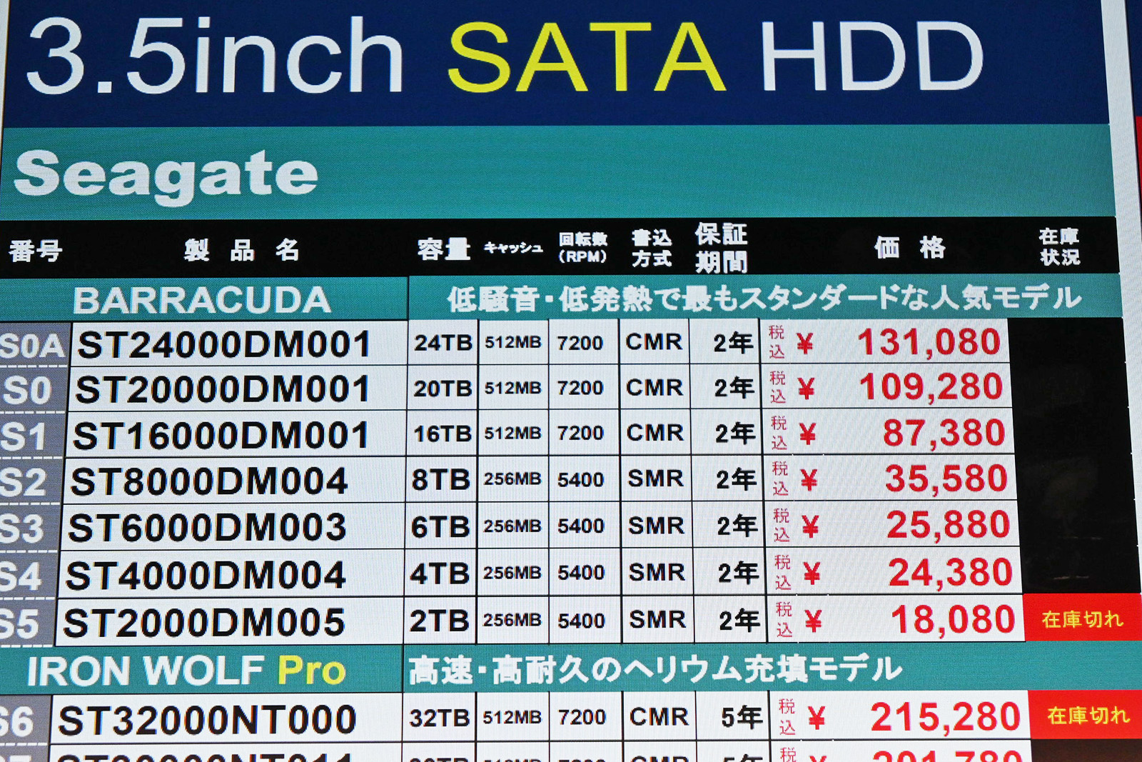 Seagate「BarraCuda」24TB HDDが一部で13万円台に、一部で特売が見