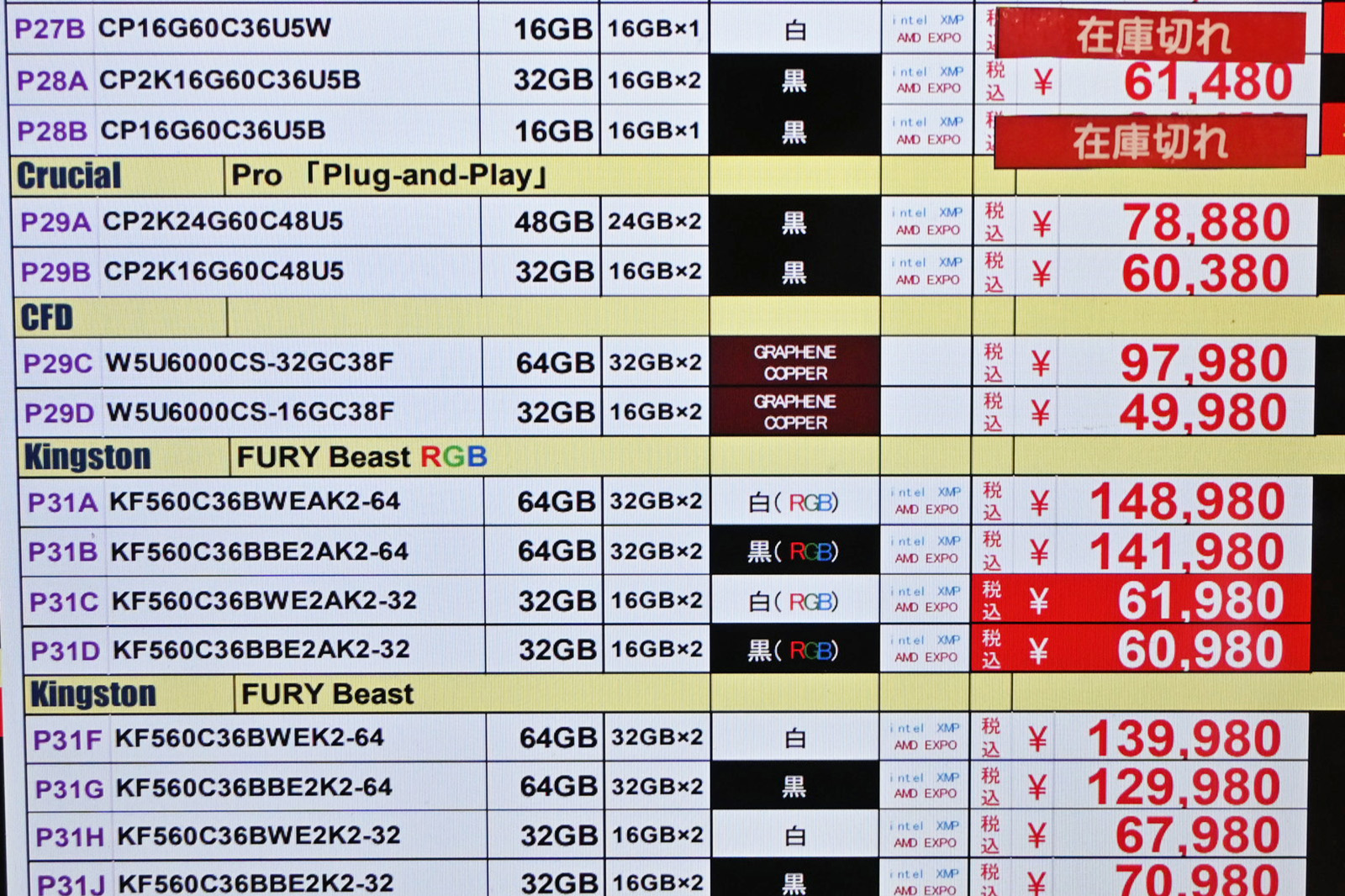メモリは特価終了による値上がりが多数なものの、一部ではDDR5-6000