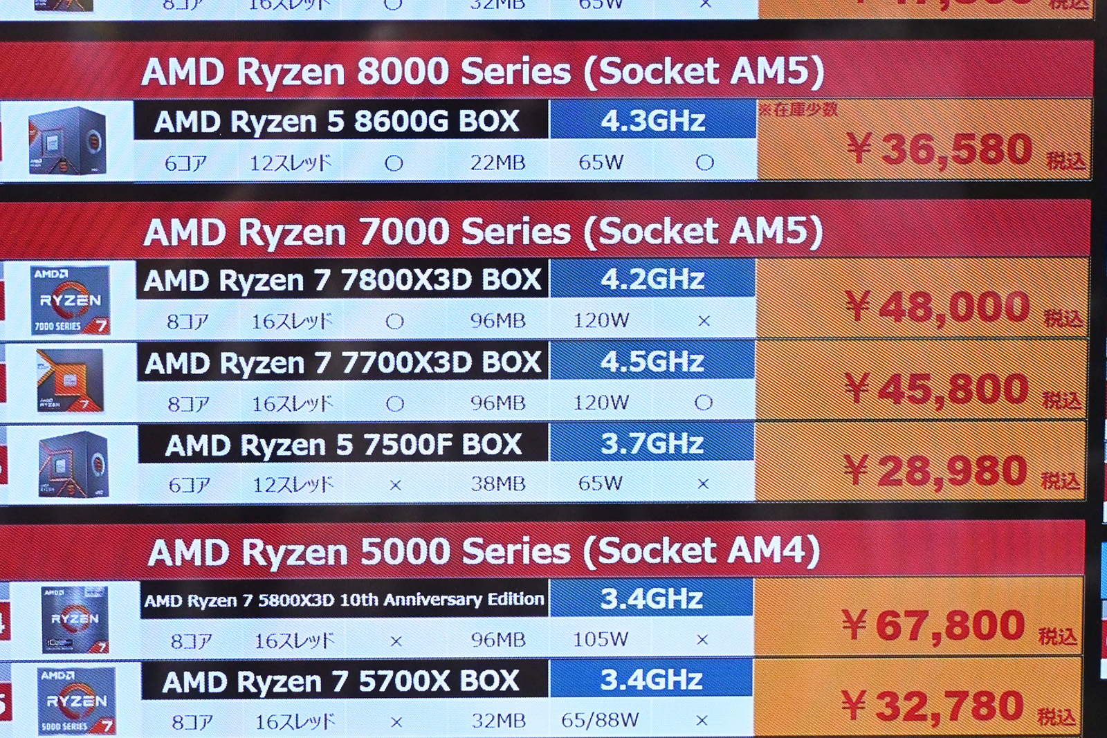 Ryzenが上昇から一転して値下がり、「Ryzen 7 7700X3D」は45,800円に