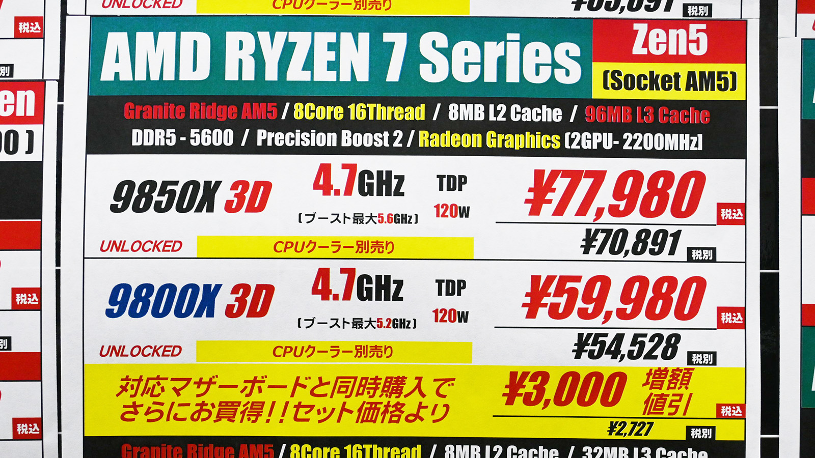 Ryzen 7 9800X3D」が過去最安に迫る59,980円など、上昇から一転して